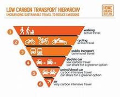 Low Carbon Transport Herarchy